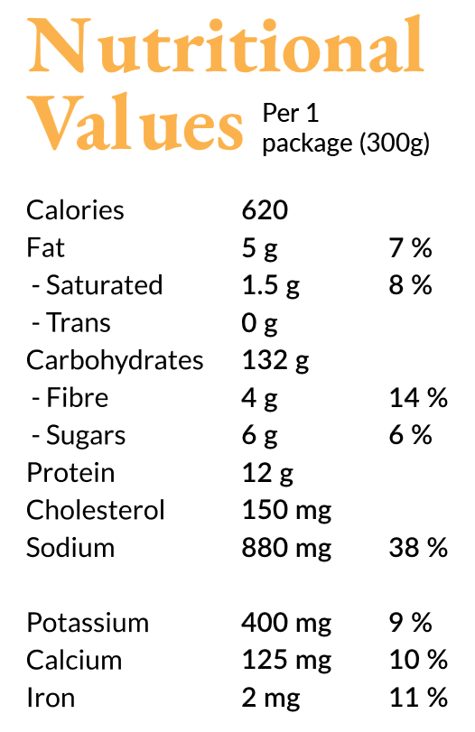 Butternut_Nutritional_Values